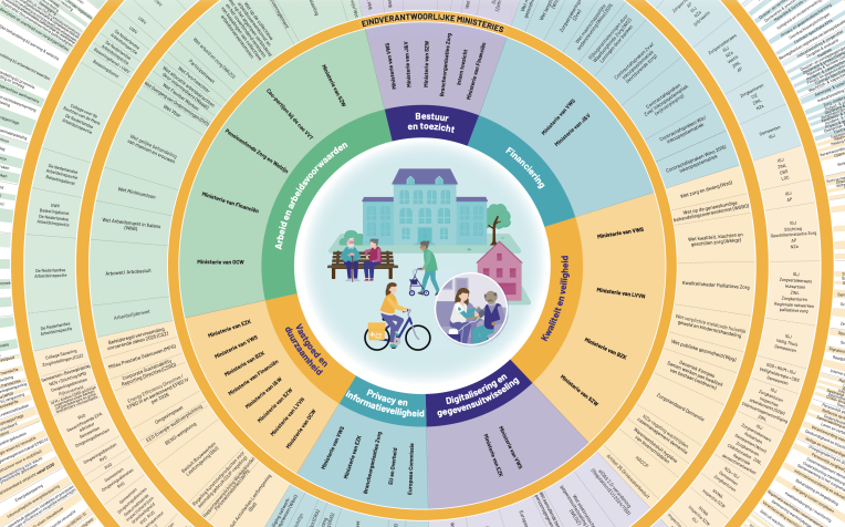 Infographic Goed Geregeld?