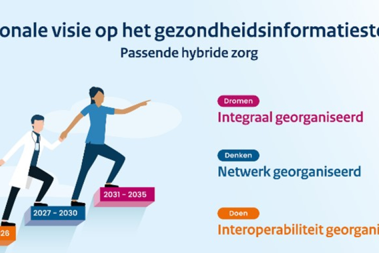 gezondheidsinformatiestelsel