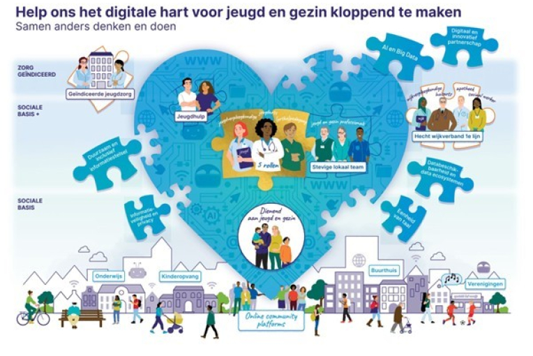Jeugd 