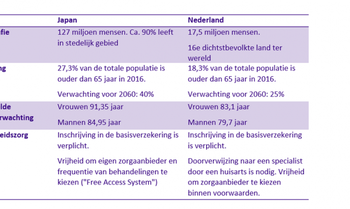 Tabel Japan Nederland